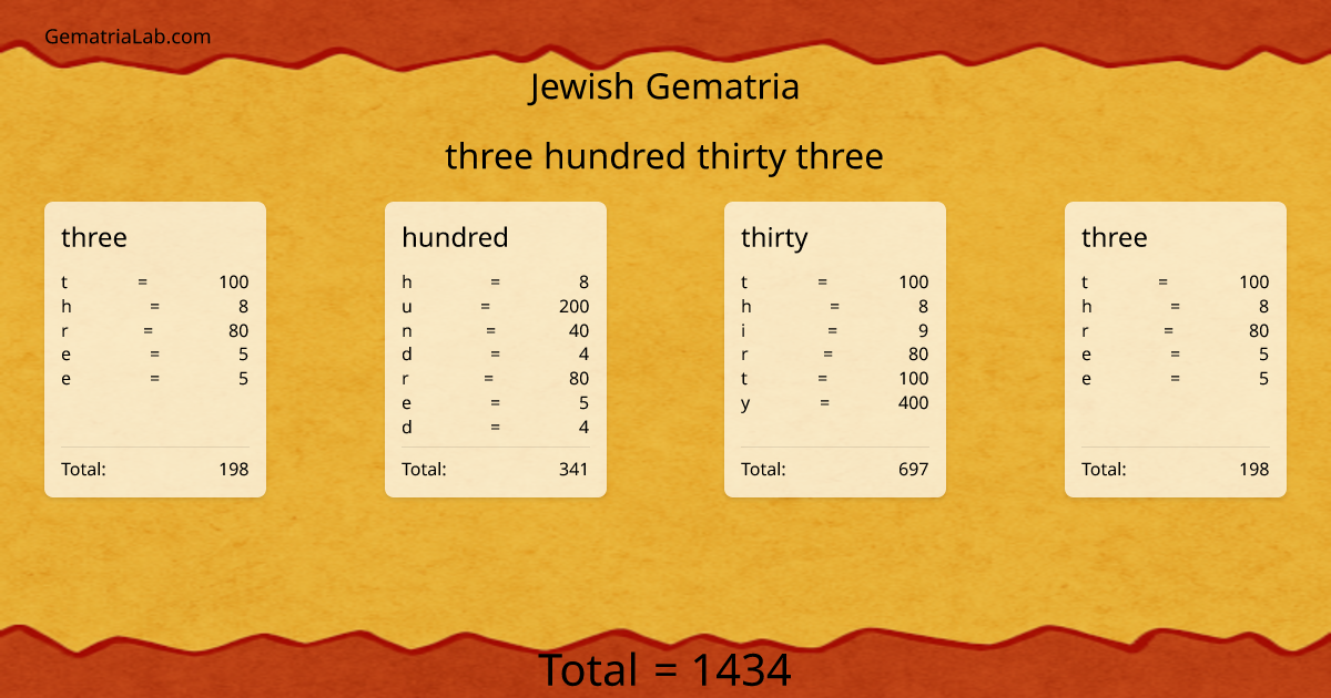 three hundred thirty three in jewish Gematria